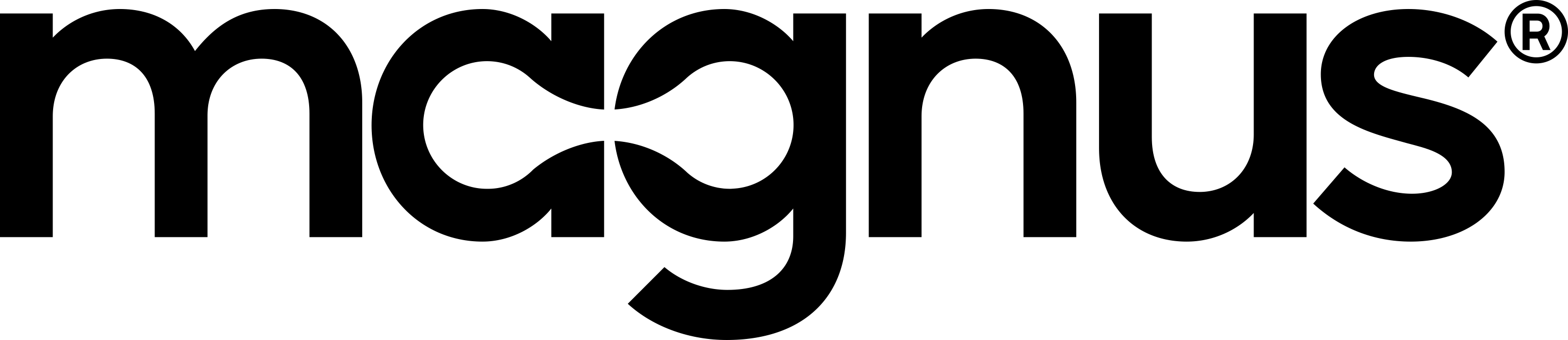 Magnus